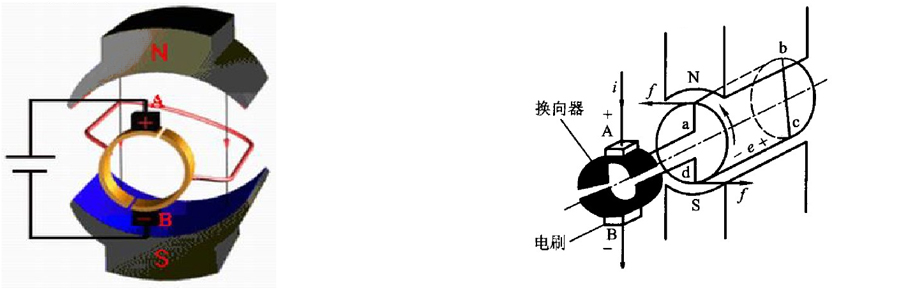 直流电机工作原理