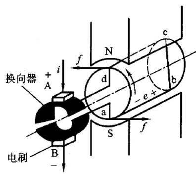 直流电机工作原理 直流电机工作原理