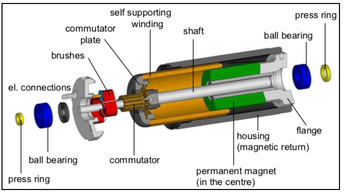 无铁芯微型直流电机
