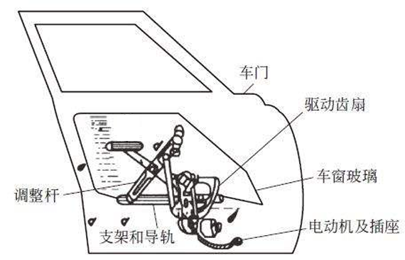 交叉双臂式