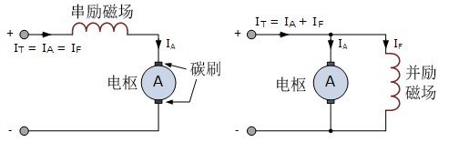 串联和并联直流电动机示意图