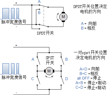 直流电机方向控制电路图