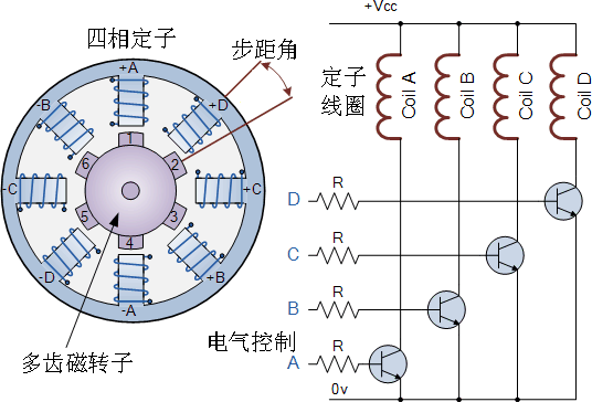 可变频步进电机示意图