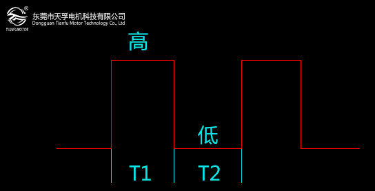 PWM基本参数图