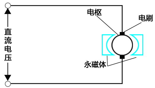 微型永磁体有刷直流电机