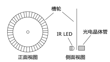 光学编码器