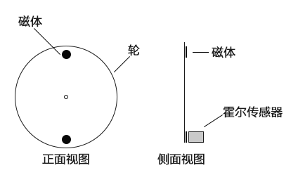 霍尔效应传感器