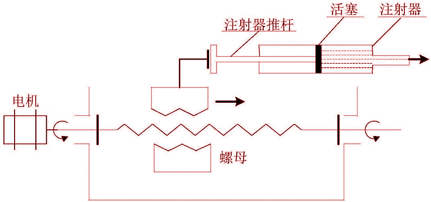 注射泵结构图