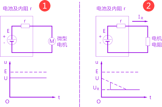 微型电机堵转