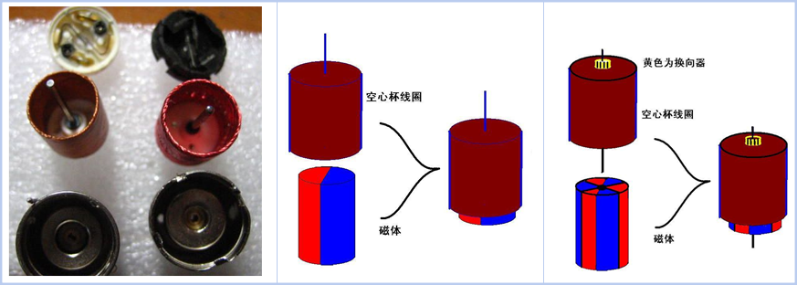 空心杯电机结构