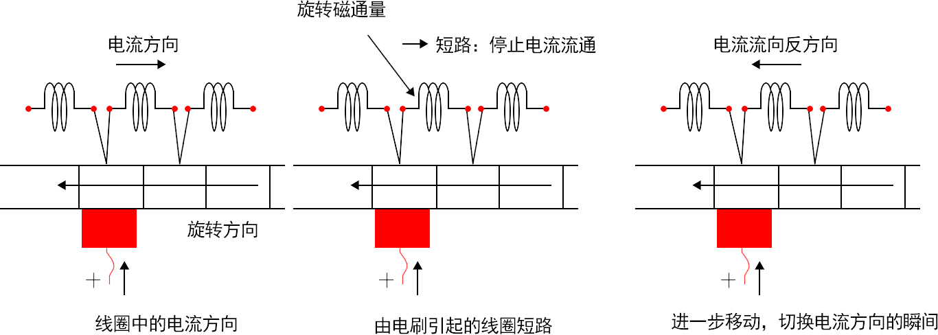 转矩电流的切换