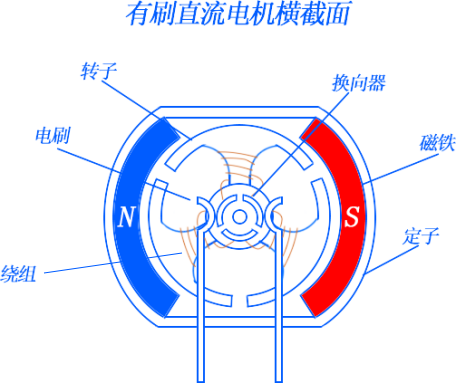 130微型直流电机