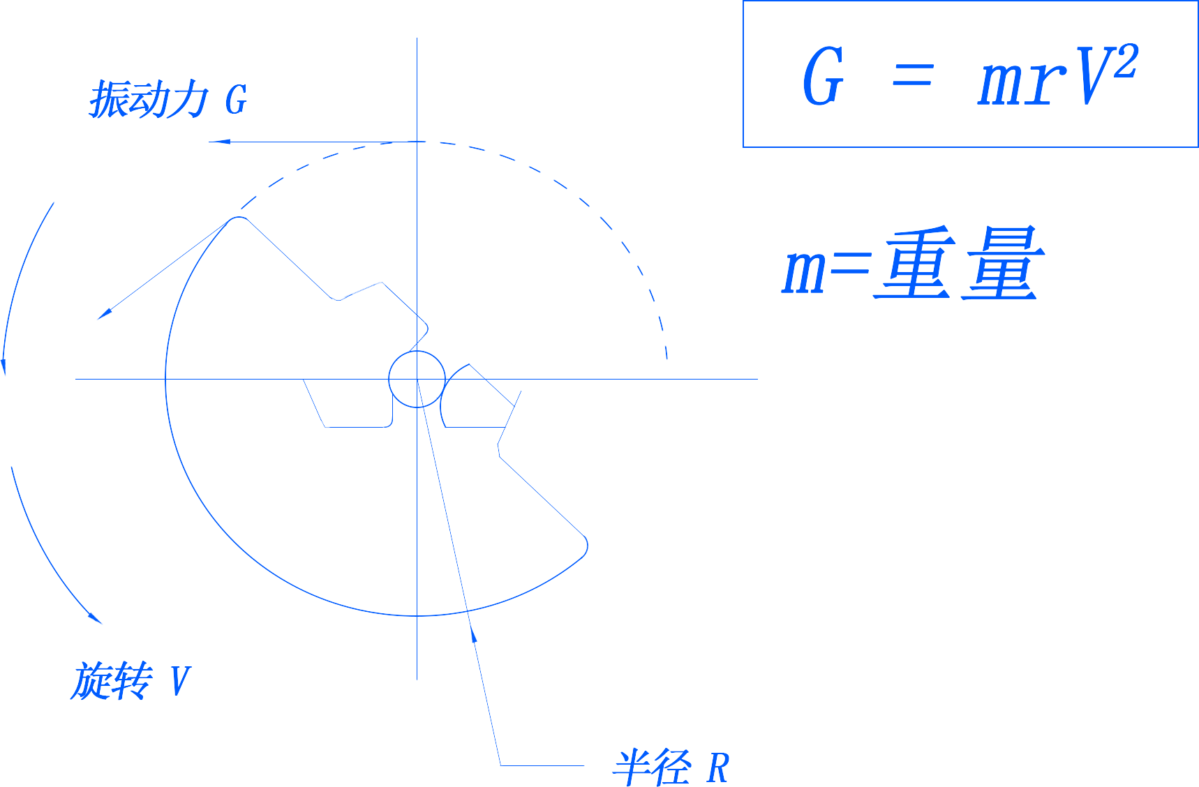 偏心轮马达示意图