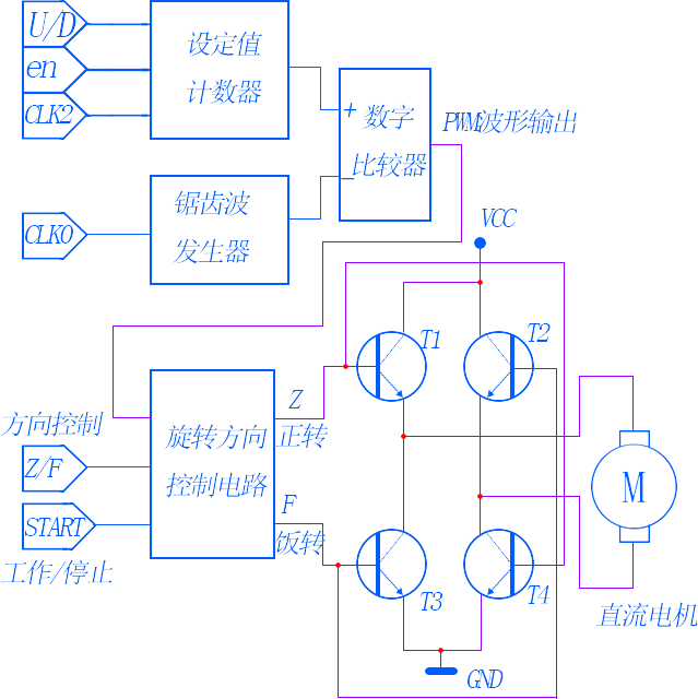 微型直流电机PWM控制系统图