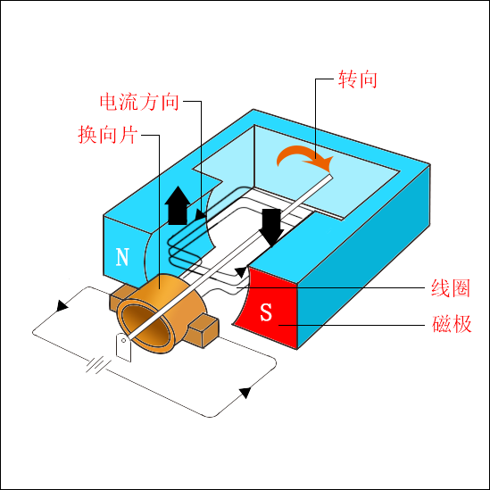 微型电机原理图