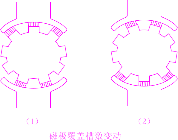 直流电机噪音分析