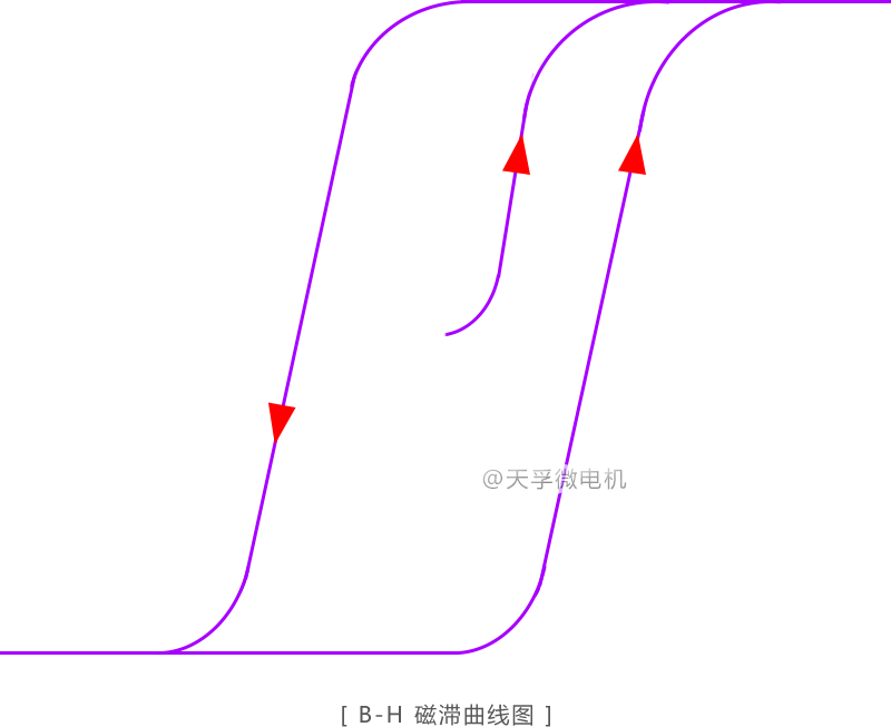 微电机磁滞曲线