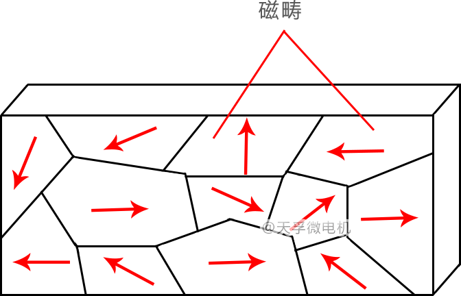 磁畴