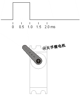 舵机控制