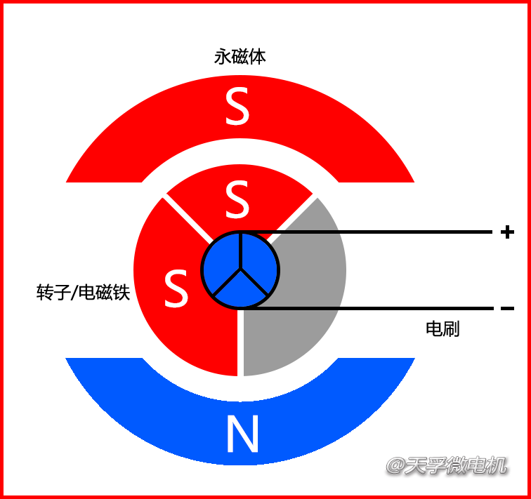 有刷直流电机