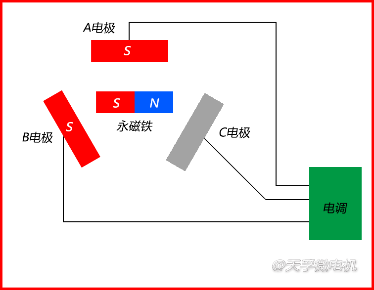 无刷直流电机