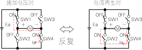 微型减速电机