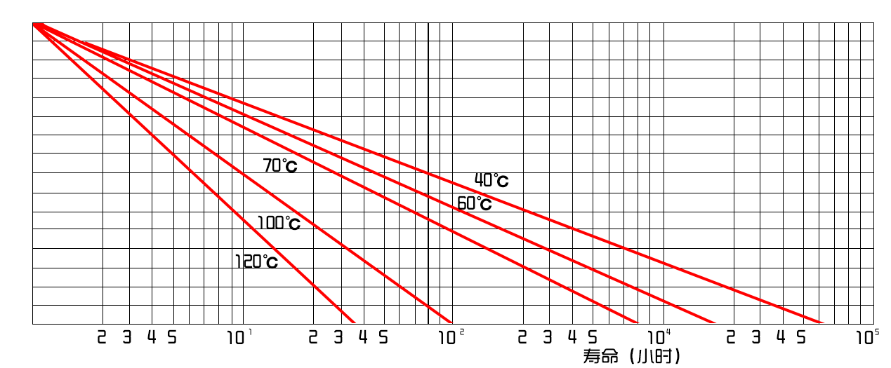 微电机曲线