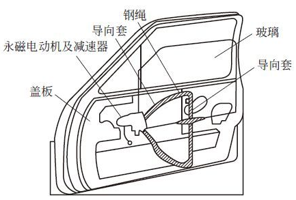 绳轮式