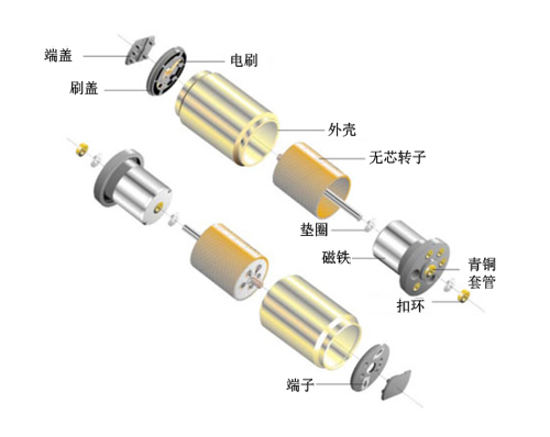 无芯电机