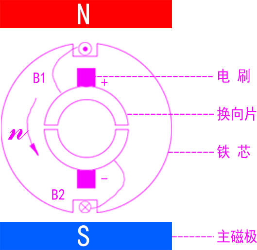 微型直流电机结构