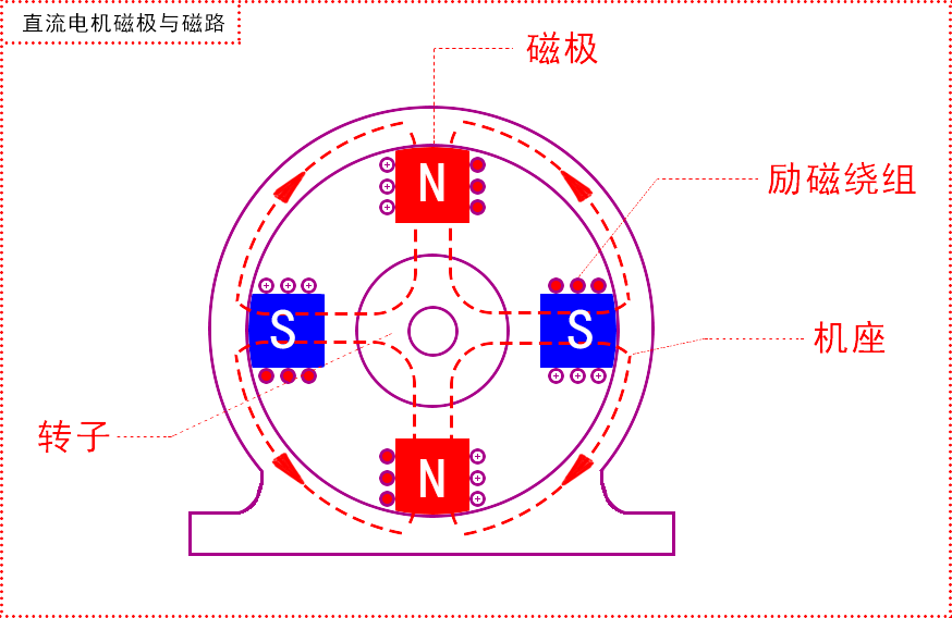 微型直流电机磁极与磁路