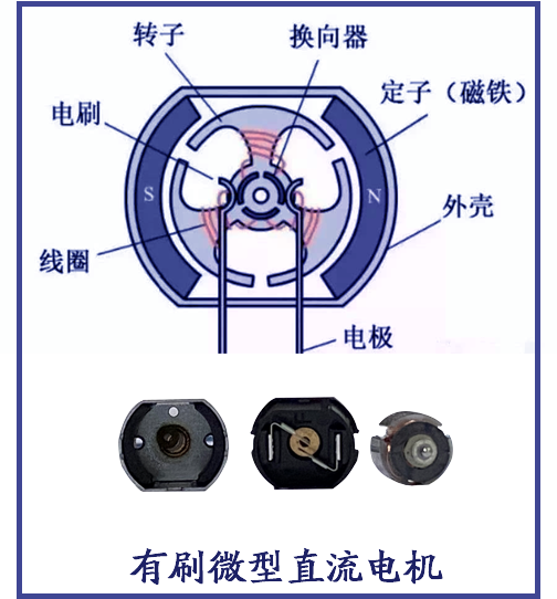 有刷微型直流电机