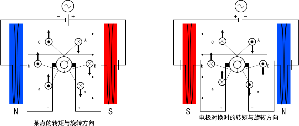 线圈磁场型电机
