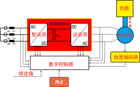 三相驱动系统框图