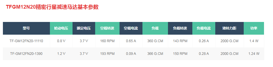 N20电机—N20减速电机—微型电机生产厂家