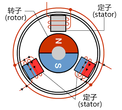 BLDC电机-无刷电机结构图