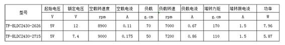 2430无刷电机常见参数