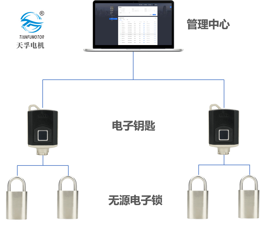 无源锁，无源电子锁